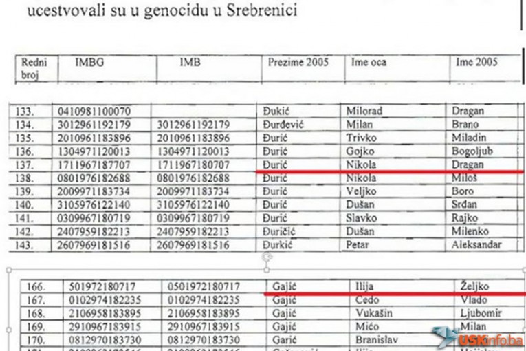 Evo ko su bili ubijeni i ranjeni policajci u stanici u Zvorniku!!!!